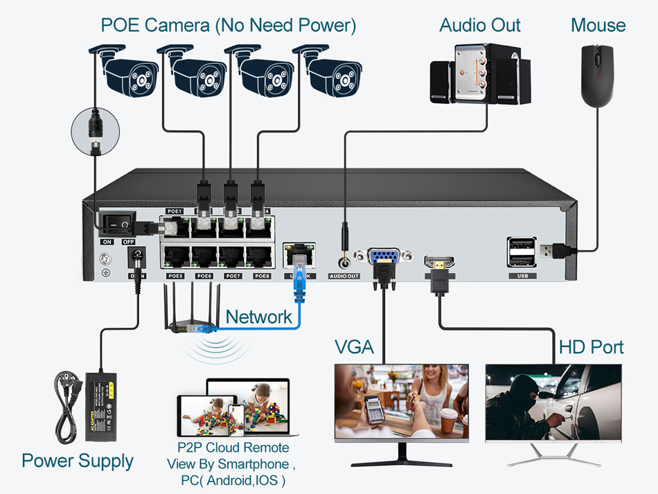 ASECAM 8MP 4K POE NVR Gravador - Home Security With Cameras avaliação e preço