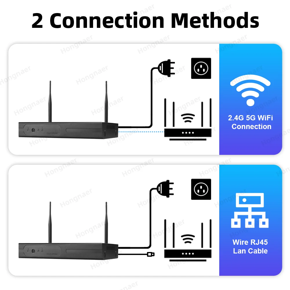 Kit de Câmeras de Segurança Re - Home Security With Cameras avaliação e preço