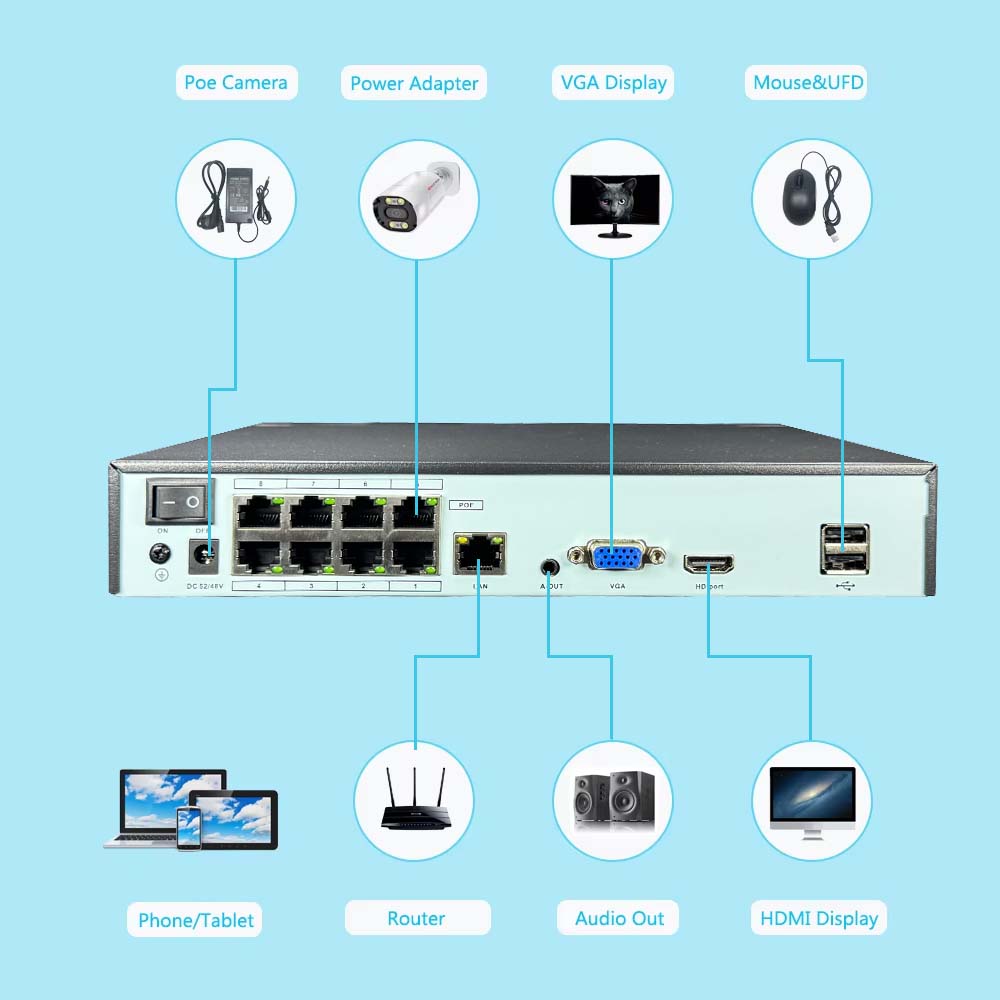 NVR 4K 10CH 4/8 Portas POE par - Home Security With Cameras avaliação e preço