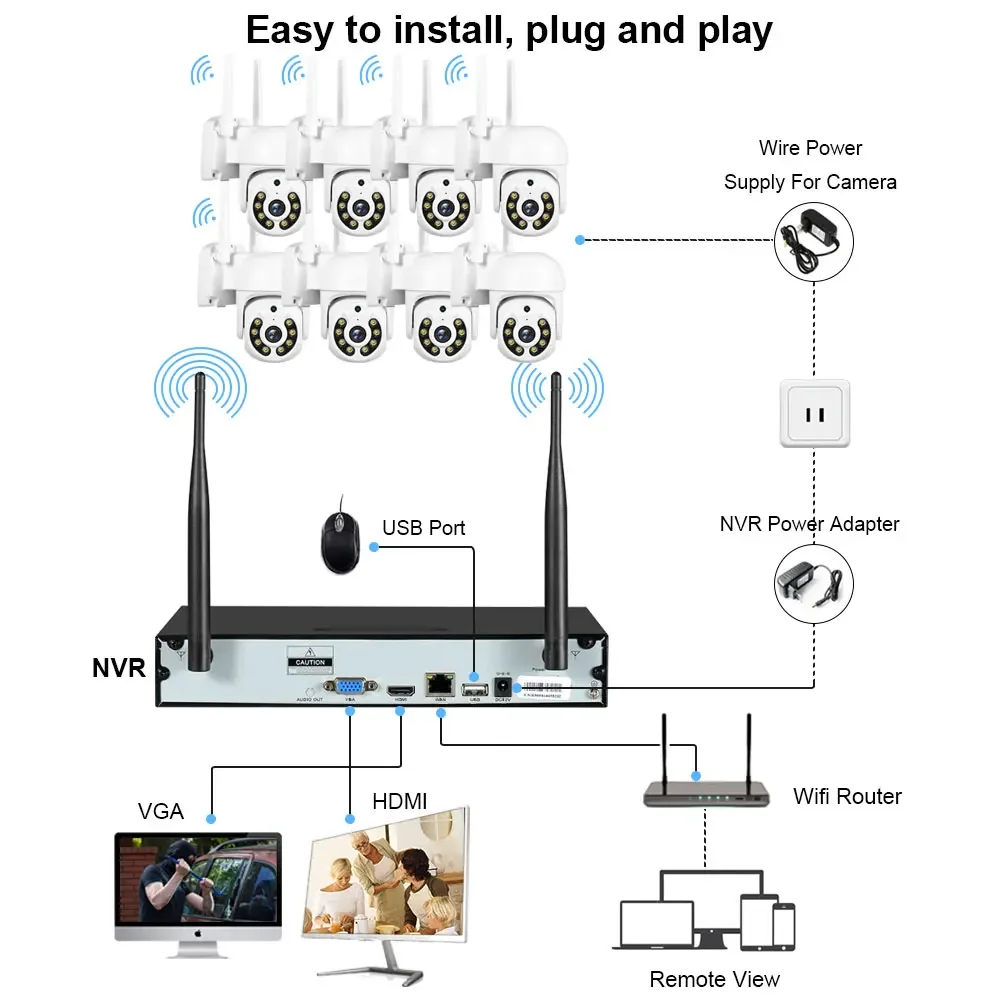 Sistema de câmera NVR sem fio  - Home Security With Cameras avaliação e preço